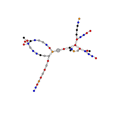 Simulation gif of neutral theory markov chain at work.